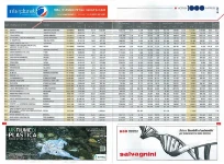 02_Francom Spa gehört zu den 1000 umsatzstärksten Unternehmen der Provinz Vicenza 