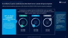 04_Kundenzufriedenheitsindex für die Arbeit von Syncro System