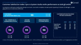 09_Cerved Umfrage zur Zufriedenheit der Syncro-Kunden 2022, 2023, 2024
