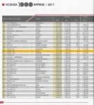 Francom Spa platziert sich unter den 1000 umsatzstärksten Unternehmen der Region.