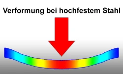 Verformung bei hochfestem Stahl