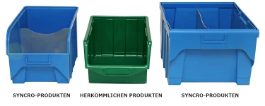 Vergleich zwischen Syncro-Produkten und herkömmlichen Produkten