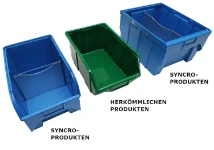 Vergleich zwischen Syncro-Produkten und herkömmlichen Produkten
